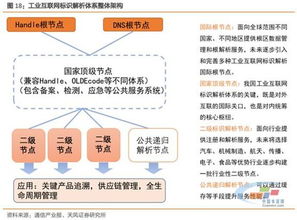 工業(yè)互聯(lián)網(wǎng)行業(yè)深度研究 從“工”到“互”，廣告設(shè)計的戰(zhàn)略轉(zhuǎn)型